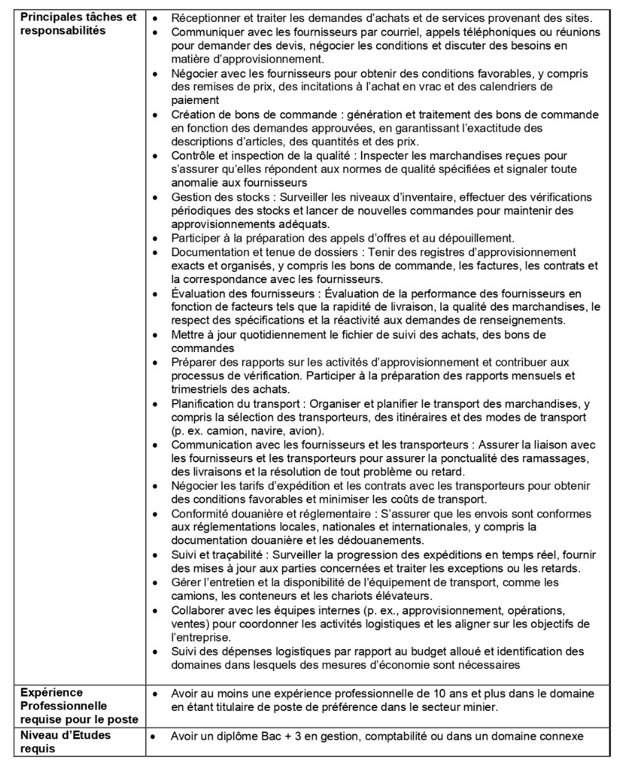 Recrutement D'un Acheteur-Expéditeur | Page 2